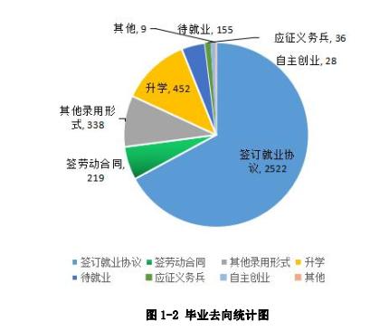 成都比較好的航空學(xué)校(成都比較好的?？?