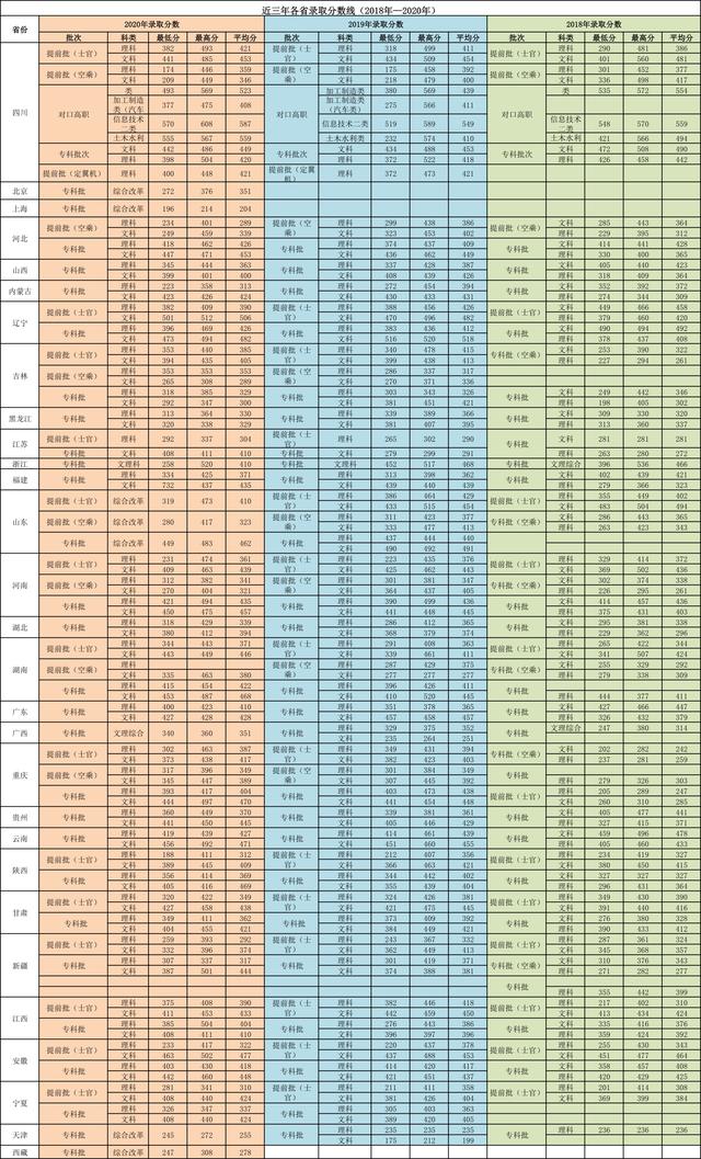 成都比較好的航空學(xué)校(成都比較好的?？?