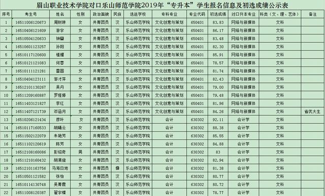眉山職業(yè)學(xué)校有哪些專(zhuān)業(yè)(四川龍泉國(guó)盛技工學(xué)校好不好)
