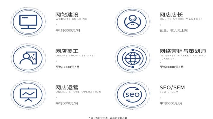 成都電子商務(wù)學校排名(成都電子商務(wù)公司排名)