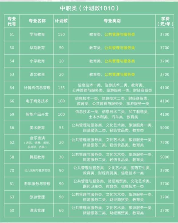 四川幼兒師范學校怎么樣(四川幼兒師范學校高等?？茖W校智慧)