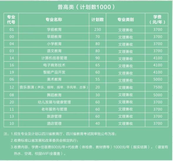 四川幼兒師范學校怎么樣(四川幼兒師范學校高等?？茖W校智慧)
