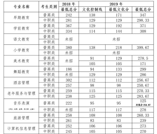 四川幼兒師范學校怎么樣(四川幼兒師范學校高等?？茖W校智慧)