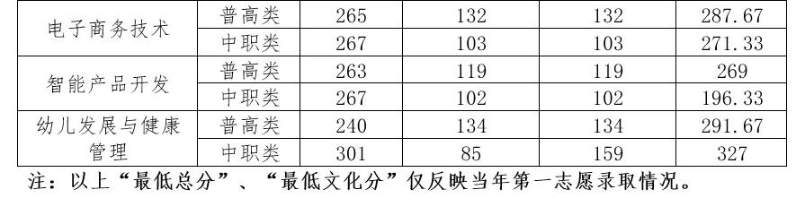 四川幼兒師范學校怎么樣(四川幼兒師范學校高等?？茖W校智慧)