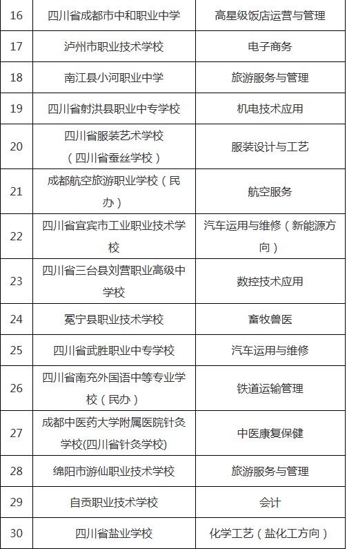 四川實(shí)用中等專(zhuān)業(yè)學(xué)校(四川廣播電視中等專(zhuān)業(yè)學(xué)校)