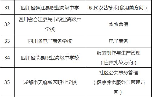 四川實(shí)用中等專(zhuān)業(yè)學(xué)校(四川廣播電視中等專(zhuān)業(yè)學(xué)校)