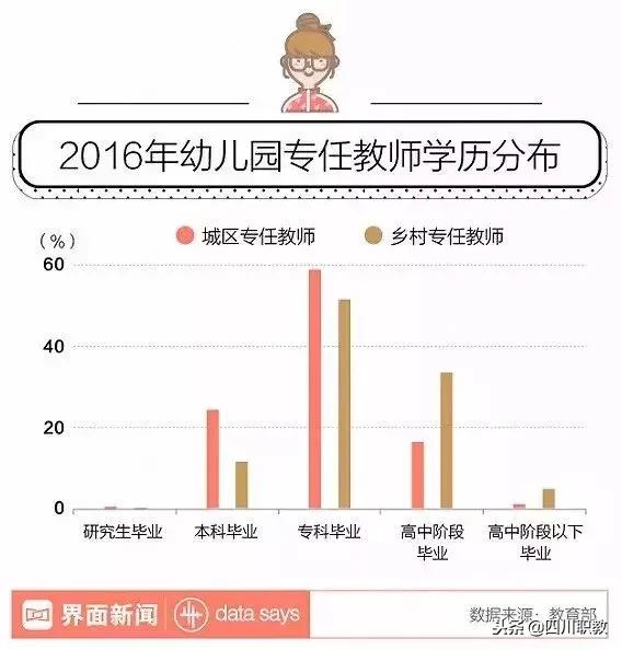 四川最好的幼師專科學(xué)校(四川幼師?？茖W(xué)校排名)