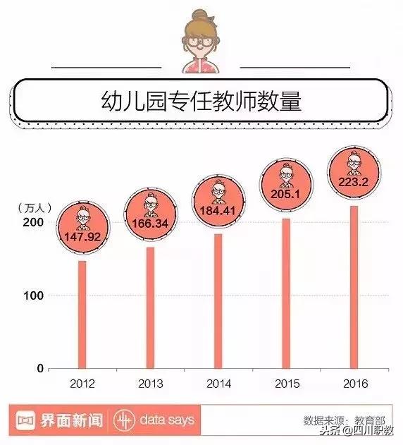 四川最好的幼師?？茖W(xué)校(四川幼師專科學(xué)校排名)
