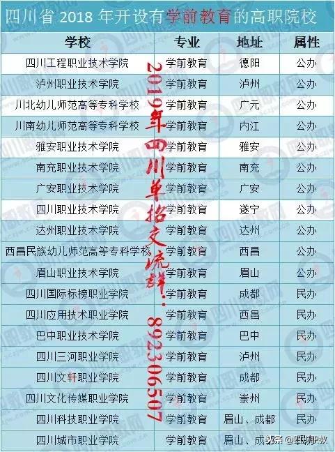 四川最好的幼師?？茖W(xué)校(四川幼師?？茖W(xué)校排名)