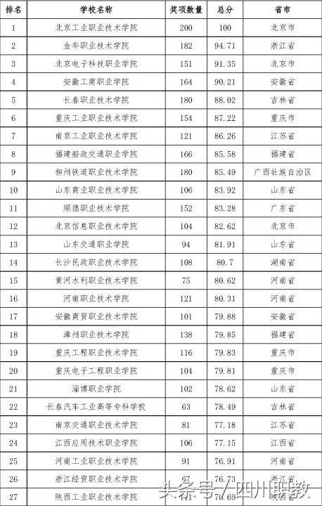 四川比較好的職高(石家莊哪個職高比較好)