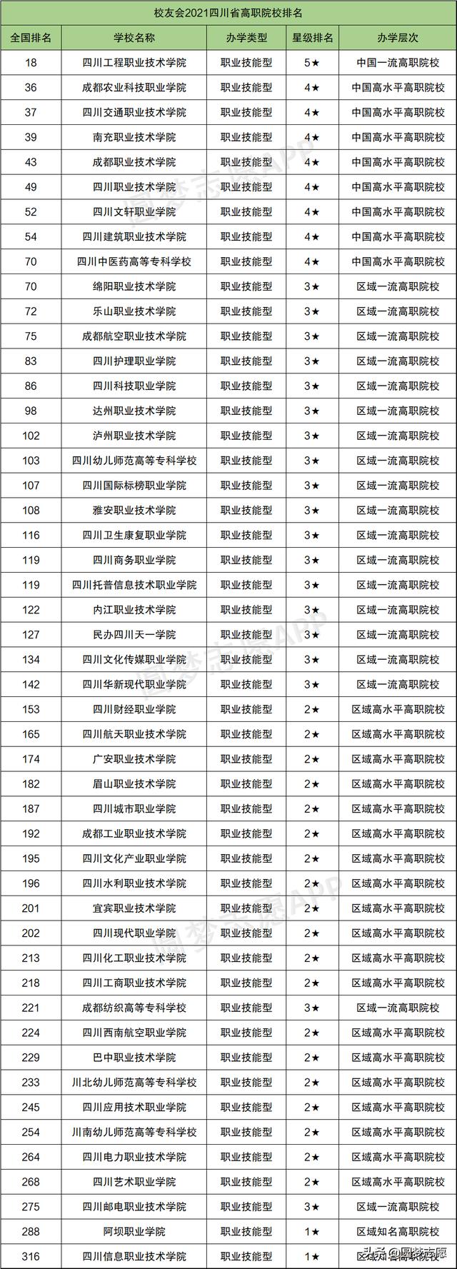 四川排名第一的?？茖W(xué)校(四川省排名第一的?？茖W(xué)校)