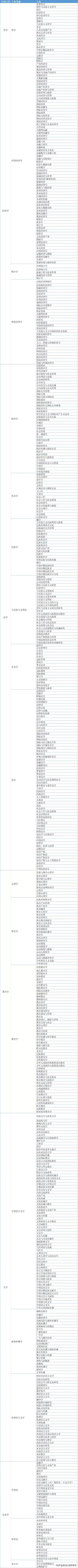 ?？剖笞詈脤I(yè)(?？剖笞詈脤I(yè)學(xué)校)
