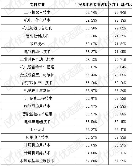 ?？剖笞詈脤I(yè)(?？剖笞詈脤I(yè)學(xué)校)