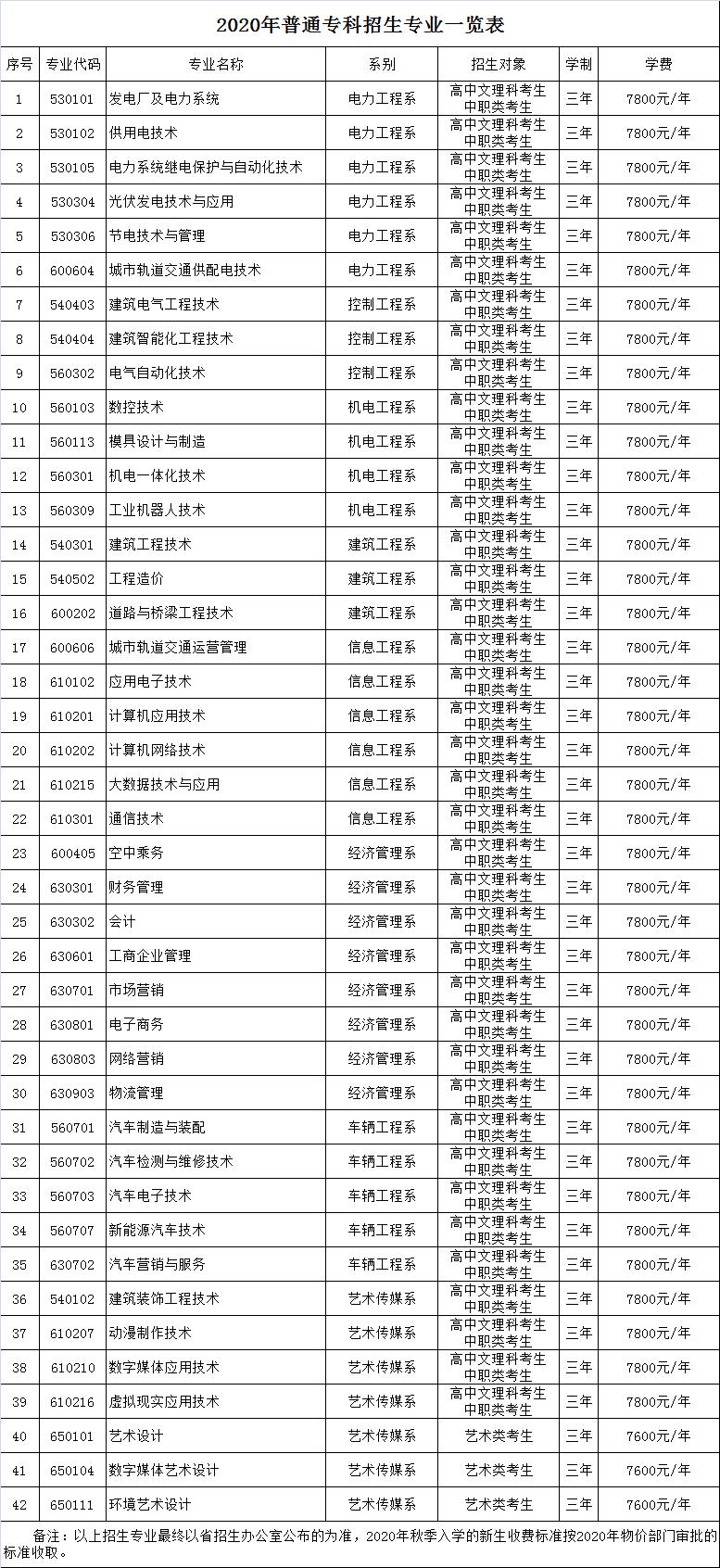 職業(yè)高中的學費是多少(高職類學校一般學費多少錢)