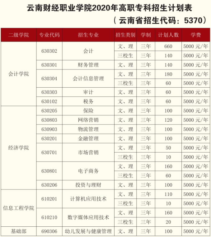 職業(yè)高中的學費是多少(高職類學校一般學費多少錢)