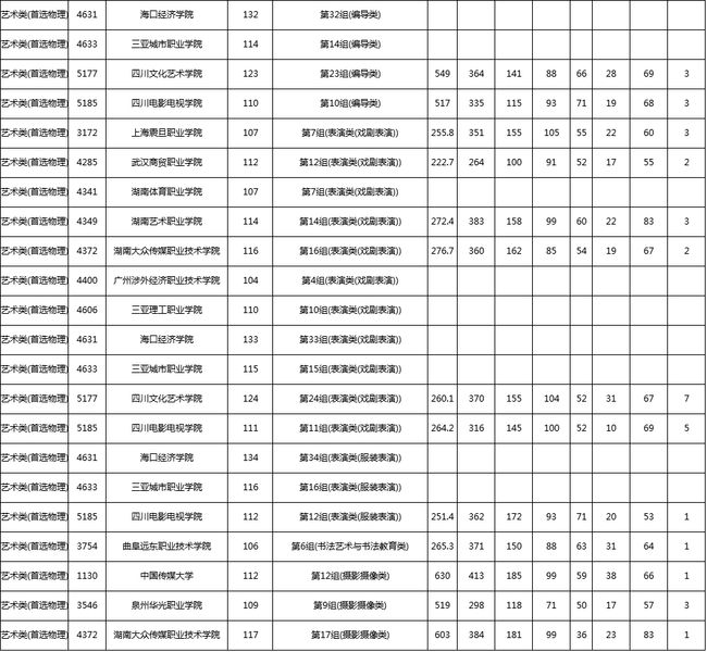2021職高最低分數線(2021職高最低分數線是多少)
