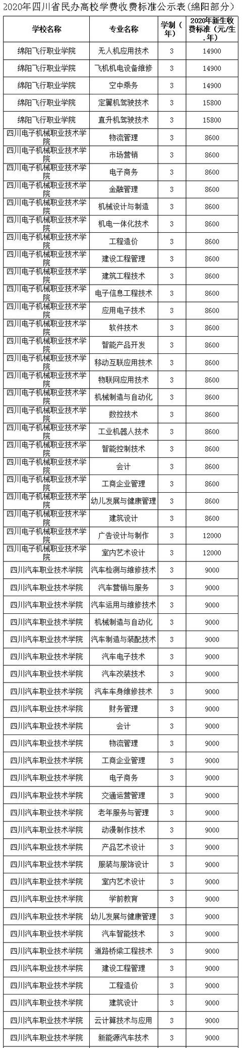 四川讀航空學校學費多少(四川泛美航空學校學費)