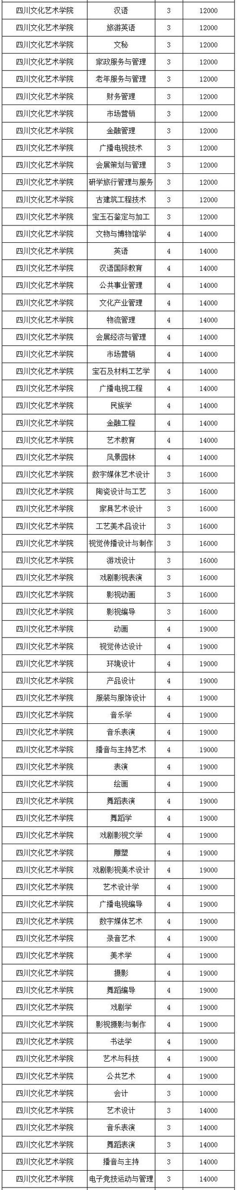 四川讀航空學校學費多少(四川泛美航空學校學費)