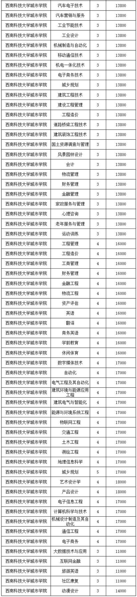 四川讀航空學校學費多少(四川泛美航空學校學費)