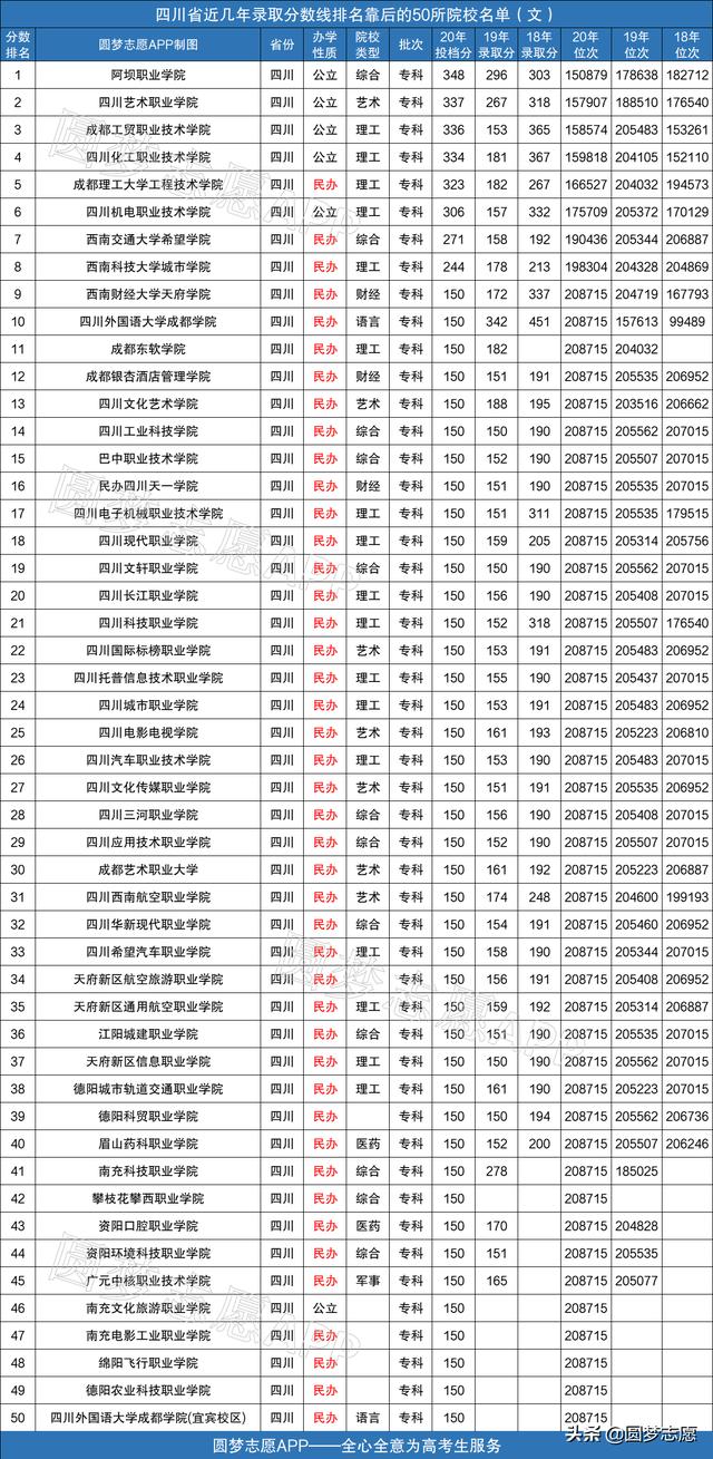 四川最好考的公辦大學(四川最好的公辦?？拼髮W有哪些)