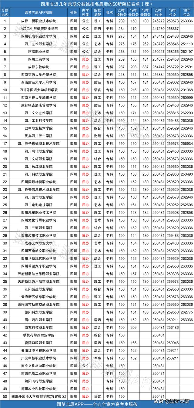 四川最好考的公辦大學(四川最好的公辦?？拼髮W有哪些)