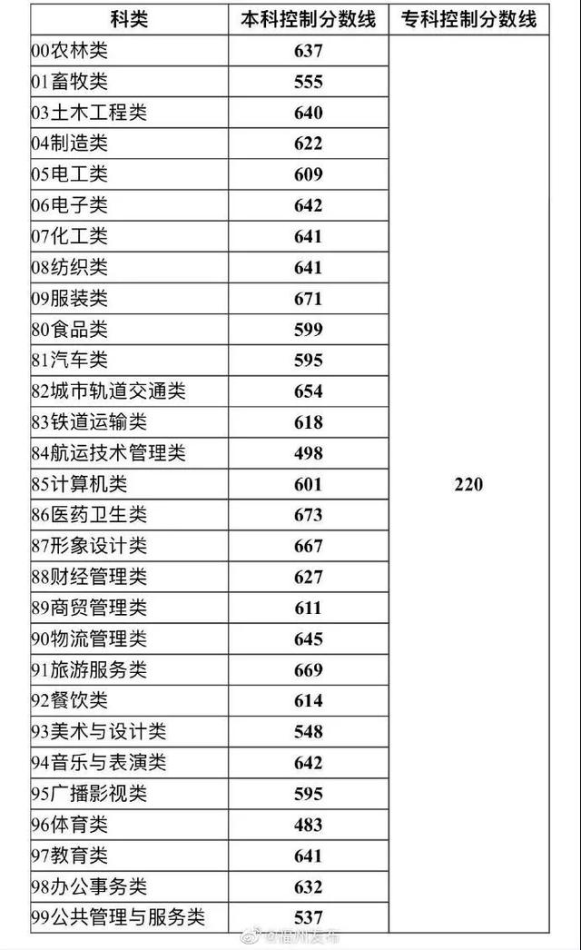 中職生統(tǒng)考錄取分數(shù)線(河西學(xué)院中職生錄取分數(shù)線)