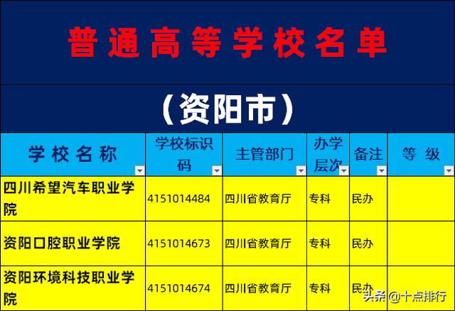 資陽職業(yè)學(xué)校排名(資陽舞蹈學(xué)校排名)圖3