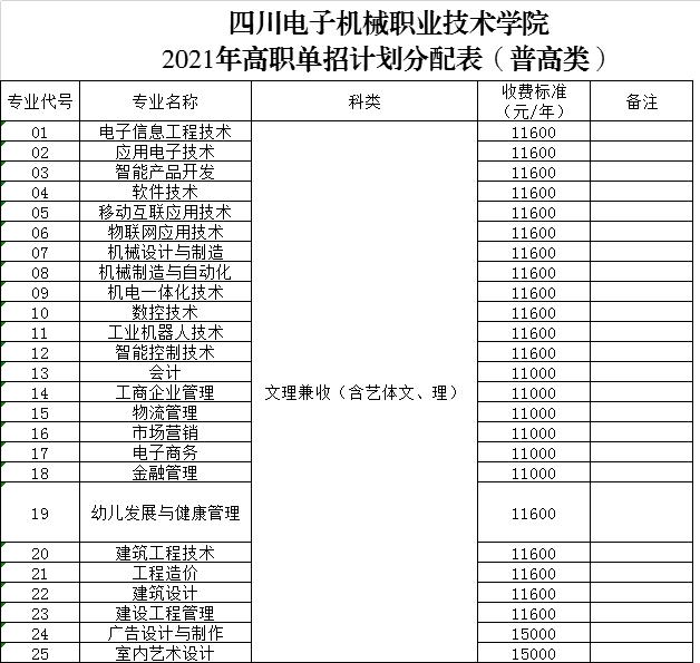 包含職業(yè)技術(shù)學(xué)院學(xué)費(fèi)一般多少錢的詞條