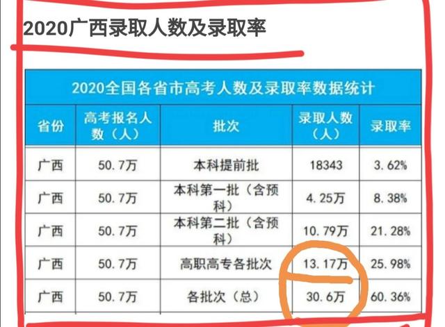 中專生免試入學(xué)大專(中專生免試入學(xué)大?？孔V嗎)