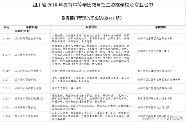 成都有哪些職業(yè)學校(成都有那些職業(yè)學校)