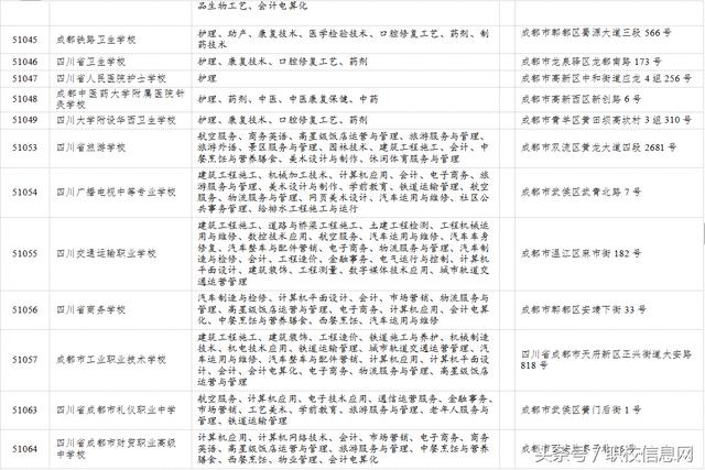 成都有哪些職業(yè)學校(成都有那些職業(yè)學校)
