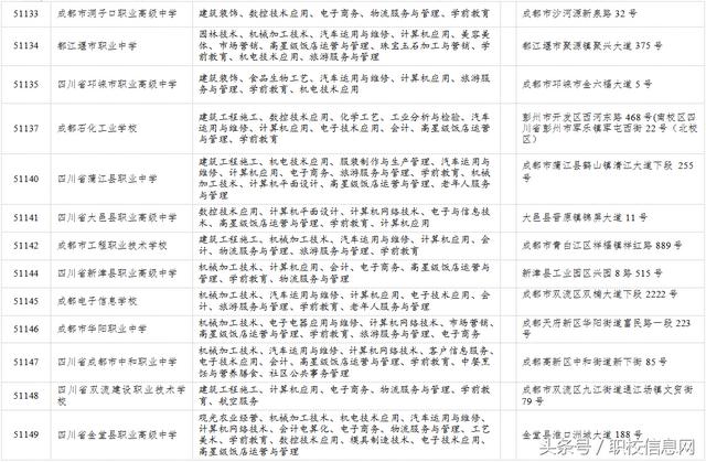 成都有哪些職業(yè)學校(成都有那些職業(yè)學校)