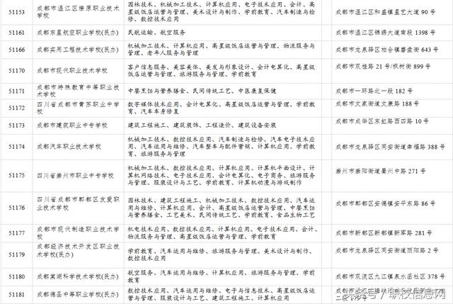 成都有哪些職業(yè)學校(成都有那些職業(yè)學校)