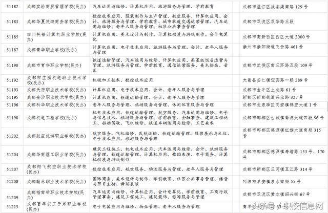 成都有哪些職業(yè)學校(成都有那些職業(yè)學校)