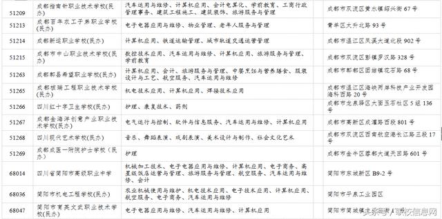 成都有哪些職業(yè)學校(成都有那些職業(yè)學校)