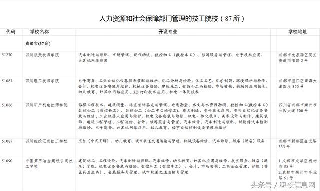 成都有哪些職業(yè)學校(成都有那些職業(yè)學校)