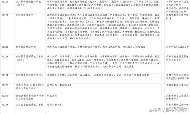 成都有哪些職業(yè)學校(成都有那些職業(yè)學校)