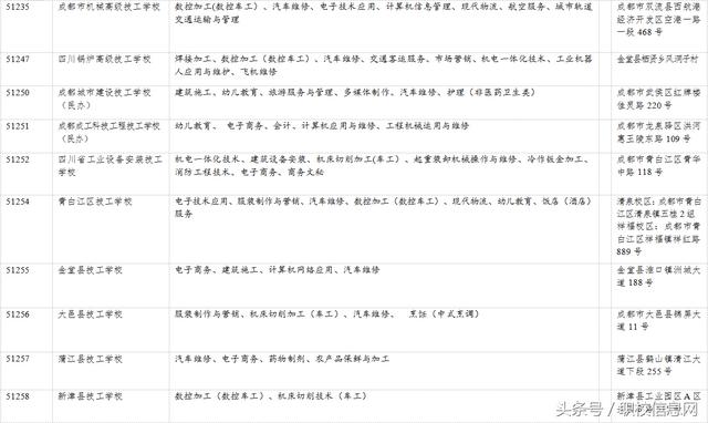 成都有哪些職業(yè)學校(成都有那些職業(yè)學校)