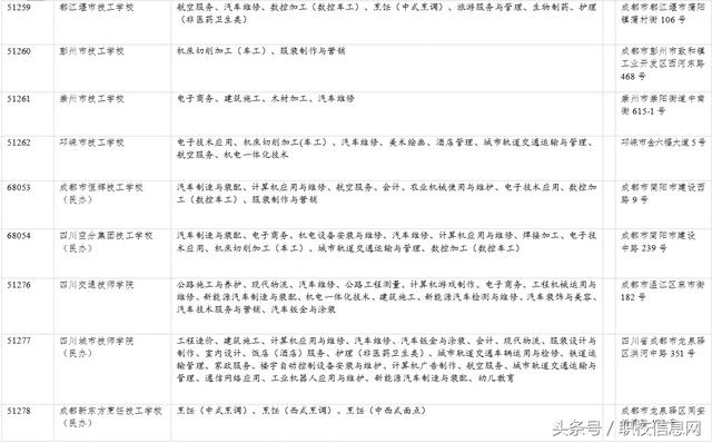 成都有哪些職業(yè)學校(成都有那些職業(yè)學校)