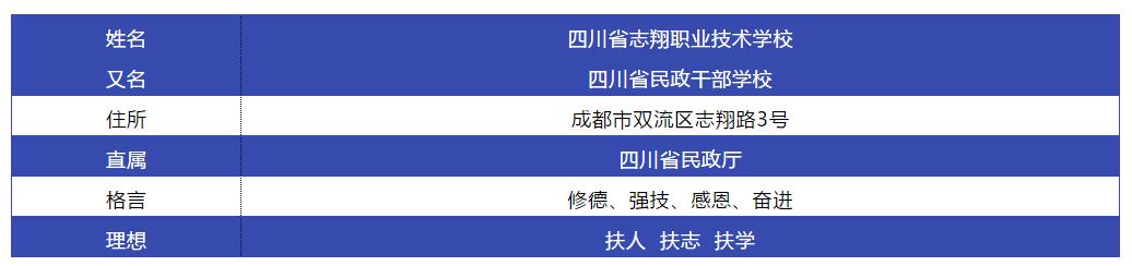 成都志翔職業(yè)學(xué)校(成都志翔職業(yè)學(xué)校口碑好不好)