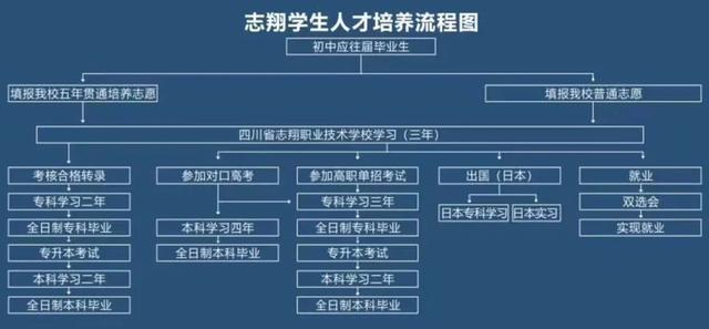 成都志翔職業(yè)學(xué)校(成都志翔職業(yè)學(xué)?？诒貌缓?
