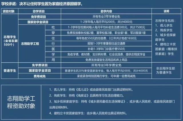成都志翔職業(yè)學(xué)校(成都志翔職業(yè)學(xué)校口碑好不好)