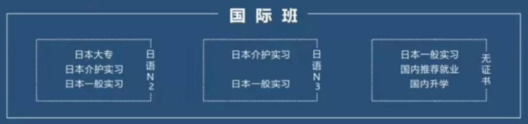 成都志翔職業(yè)學(xué)校(成都志翔職業(yè)學(xué)?？诒貌缓?