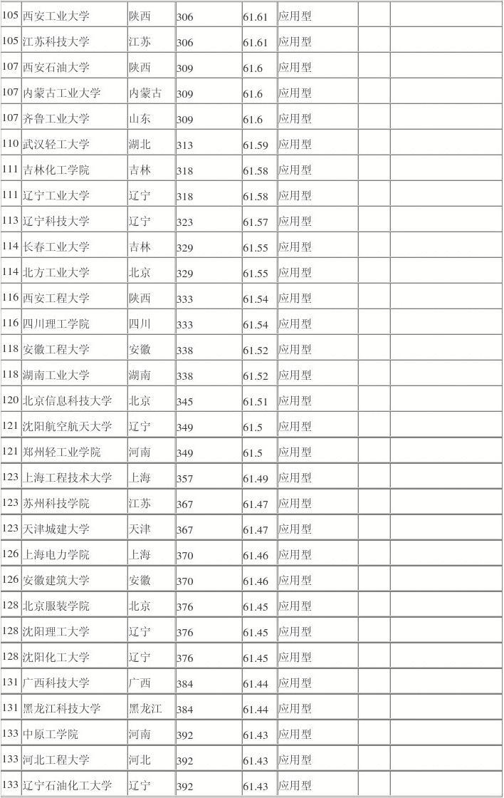 四川省輕工工程學(xué)校收費標準的簡單介紹