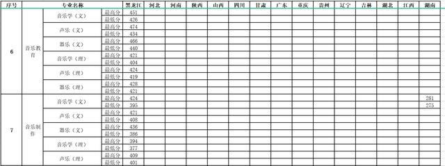 考幼師要多少分錄取(考幼師要多少分錄取江蘇)
