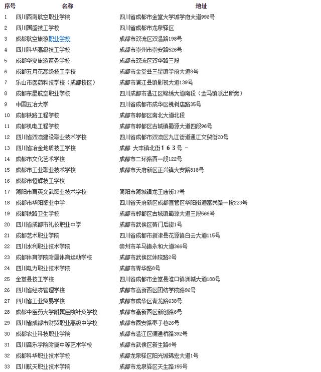 成都各類中專學校(成都全日制中專學校有哪些)