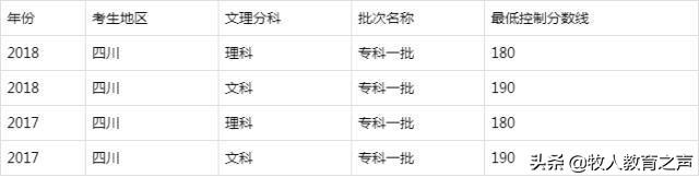 四川公辦?？茖W(xué)校排名及分數(shù)線(四川公辦?？茖W(xué)校排名及分數(shù)線2021)