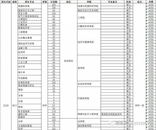 四川師范學校招生(四川師范學院代碼)圖2