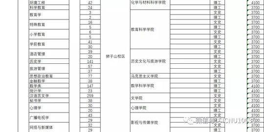 四川師范學校招生(四川師范學院代碼)圖3