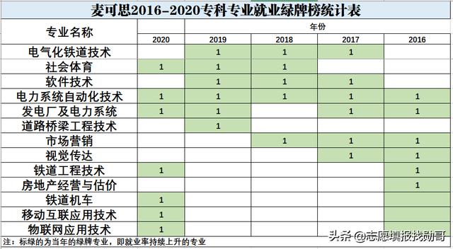 ?？谱x護理專業(yè)的就業(yè)前景(護理專業(yè)的近期目標)